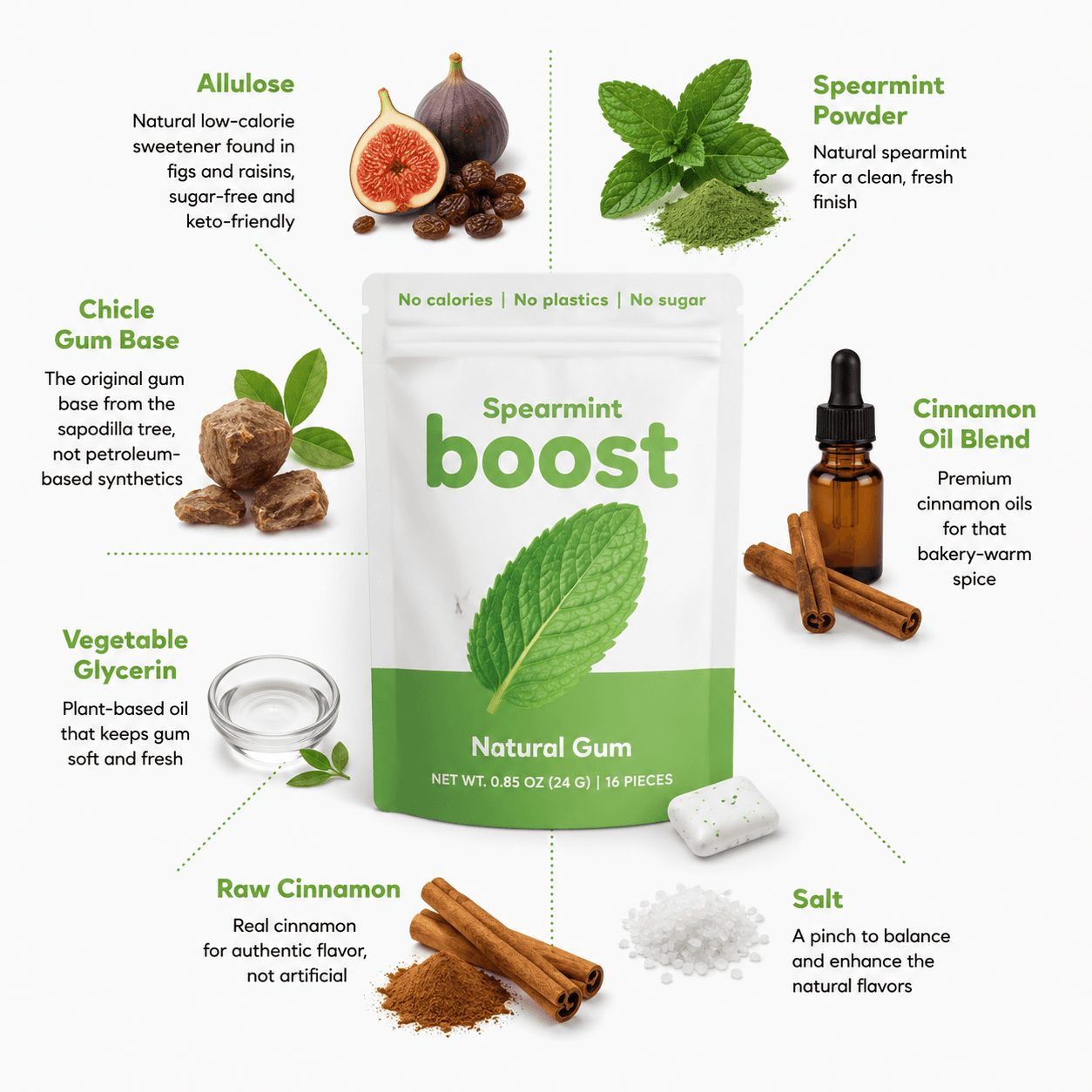 Boost natural ingredients diagram